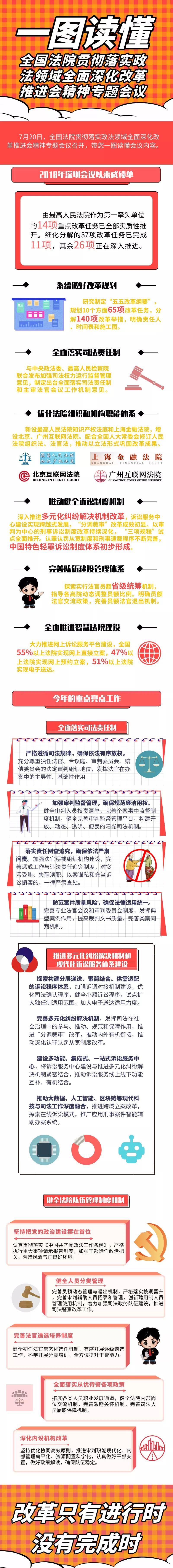 各地法院认真学习贯彻政法领域全面深化改革推进会精神 坚定改革决心 增强改革信心